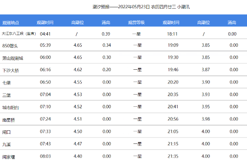 钱塘江每天涨潮时间表