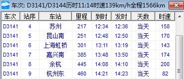 苏州到杭州坐d3141有几站