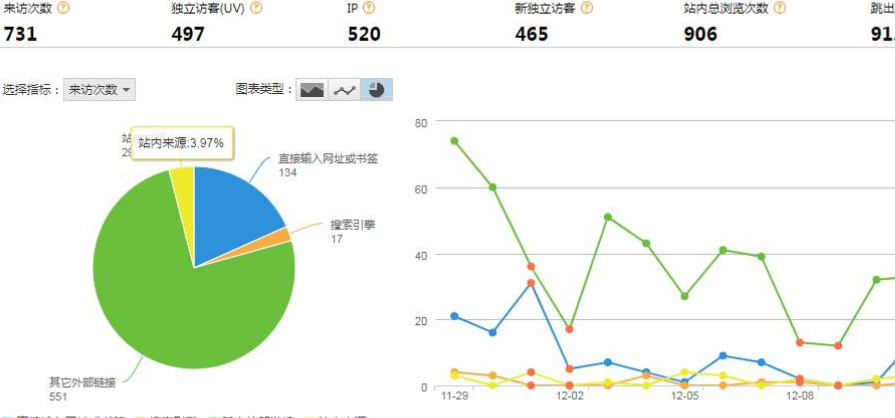 站长统计什么意思啊