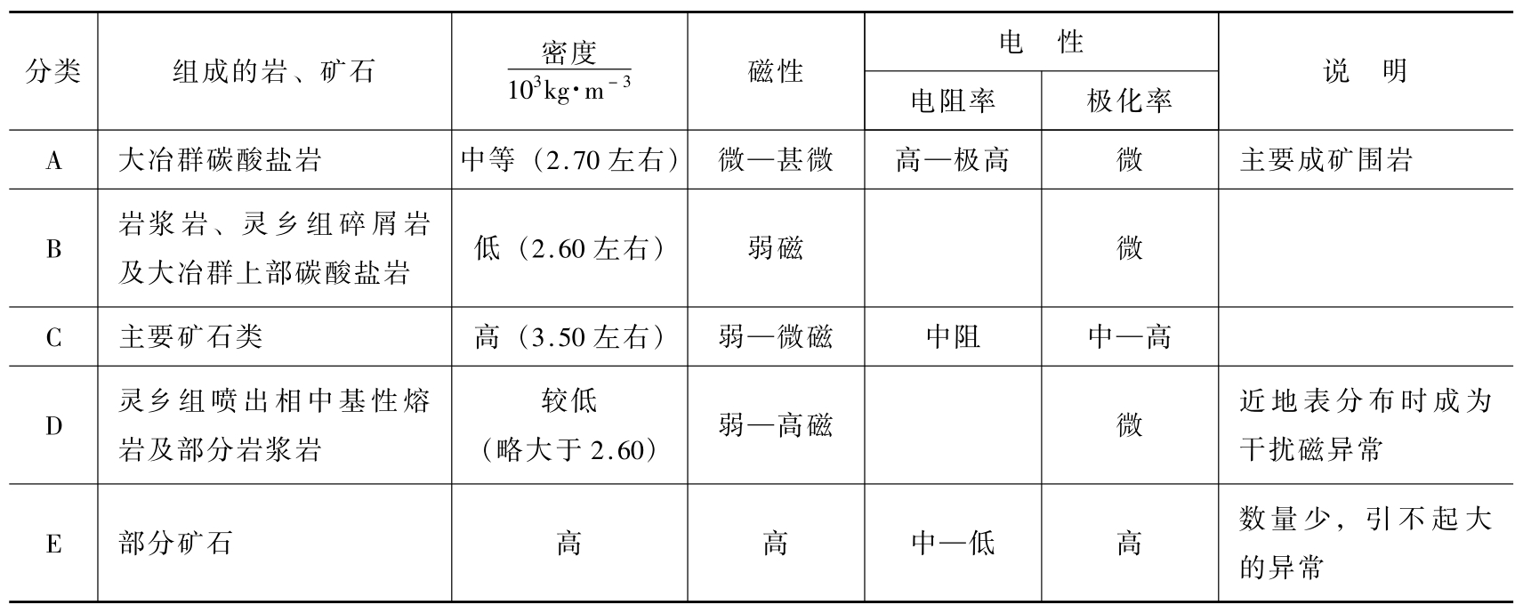 湖北铜绿山铜铁金矿田