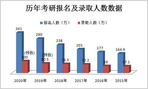 听说读研会有“性别歧视”，那么女生到底要不要考研？