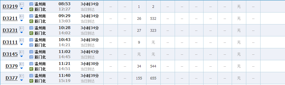 坐动车温州南站到厦门途经那些站