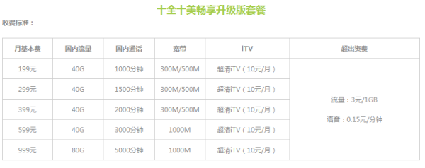 上海电信的十全十美好用么？