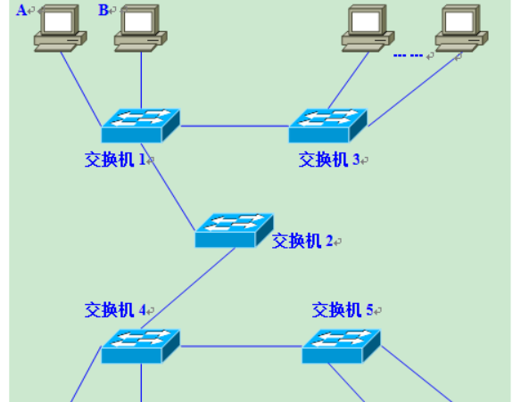 vlan划分方法