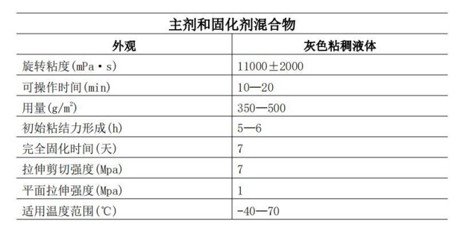 拼板胶的配方