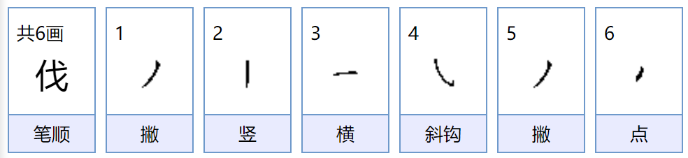 伐怎么读音是什么意思