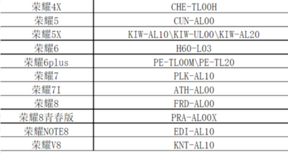 华为手机型号对照表？