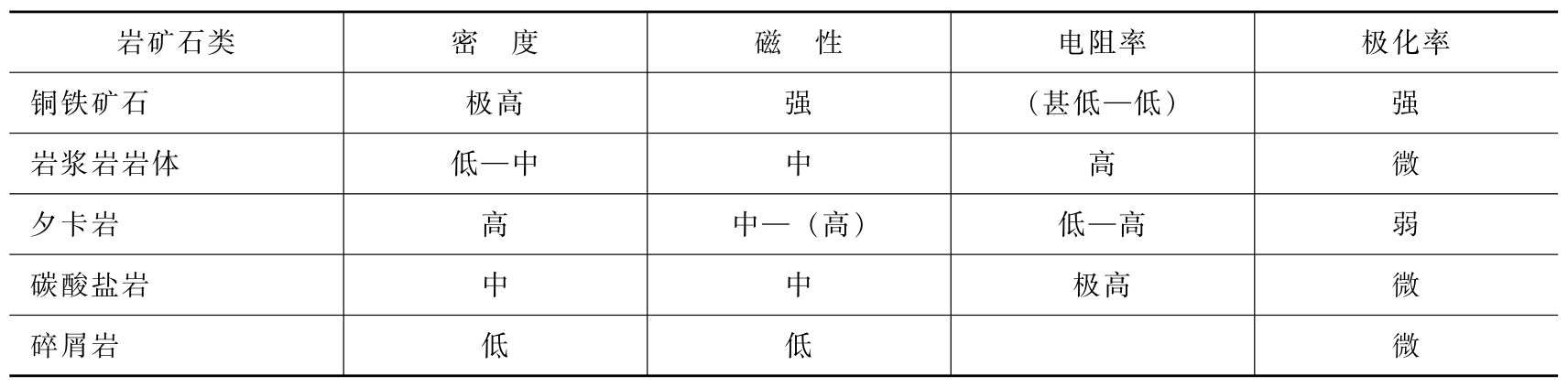 湖北铜绿山铜铁金矿田