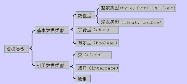 Java 如何将String转化为Int