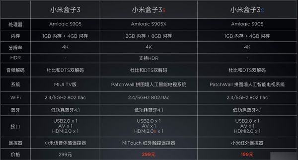 小米盒子3和3c是不是一样的？