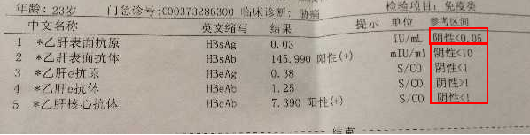 医学检查上的“阴性”和“阳性”分别是什么意思？