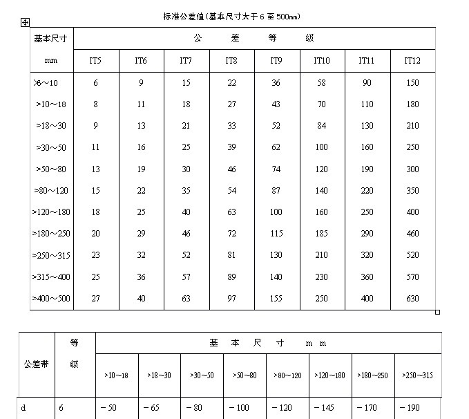 公差d12是什么