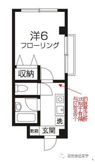 在日本买房的时候，日本房产中介介绍的R、L、D、K是什么意思？