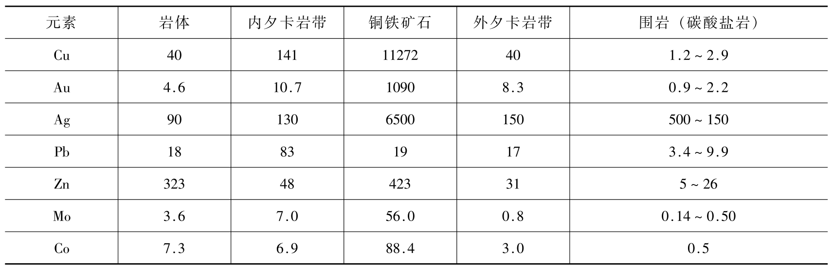 湖北铜绿山铜铁金矿田