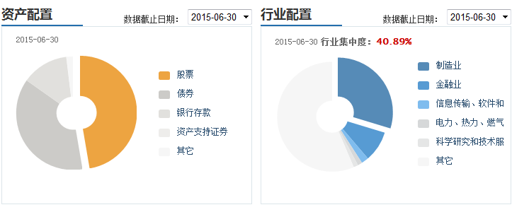 华夏回报混合(002001)怎么样