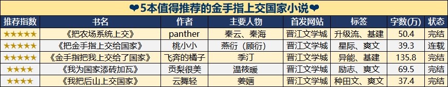 有没有得到金手指然后上交国家的小说推荐?