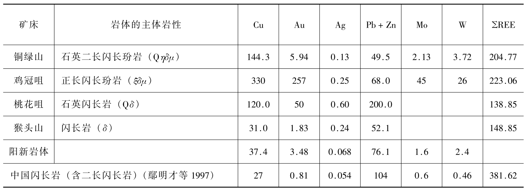 湖北铜绿山铜铁金矿田