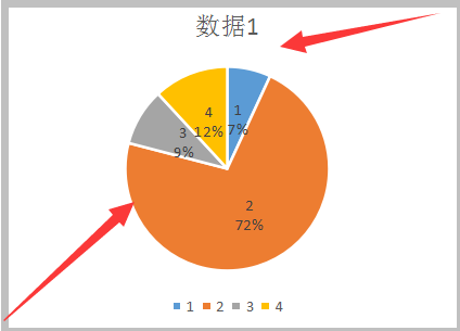 在Excel中，常见的图表有哪几种？