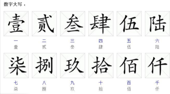 数字零一二三四五六七八九十.的罗马写法