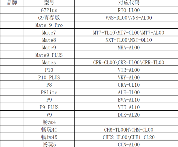 华为手机型号对照表？
