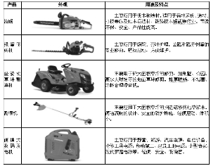 中国市政工程协会的组织章程