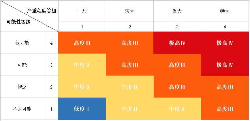 湖北发高温预警！“黄橙红”高温预警到底代表啥意思？