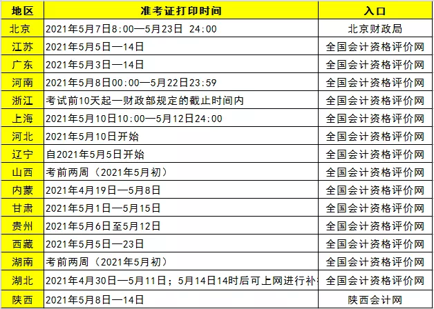 初级会计怎么打印准考证需要输入什么