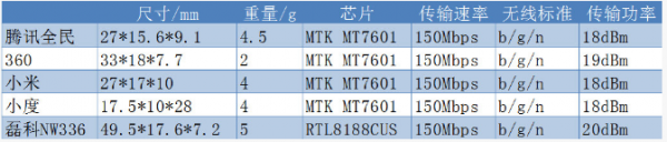 随身wifi好用吗？