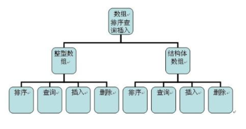 c语言里面的结构体是什么意思