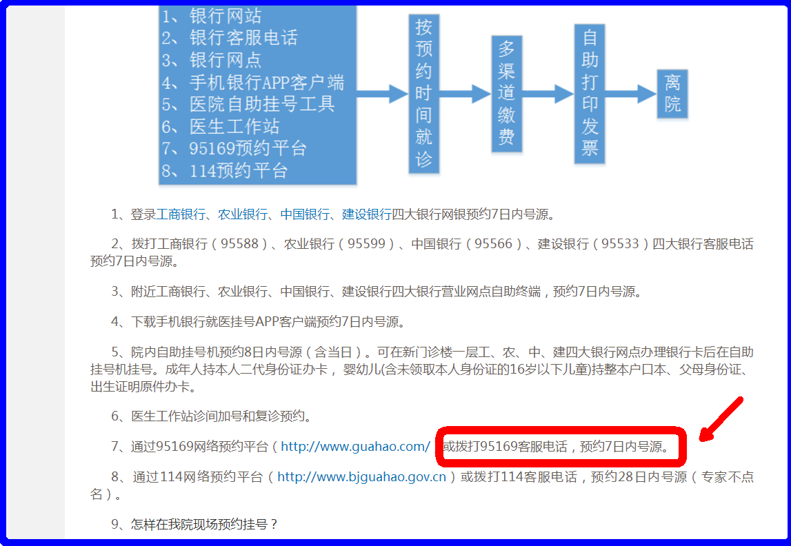 中国人民解放军总医院(301) 怎么挂号，需要办什么卡么？