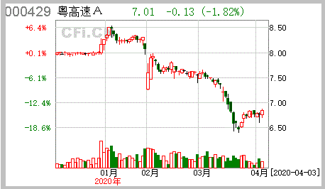 粤高速B和粤高速A有什么区别