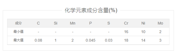 SUS 304与SUS316他们的硬度分别是多少啊？？？急急……