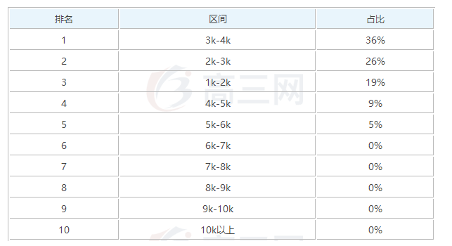 建筑环境与设备工程专业本科毕业从事什么工作好？