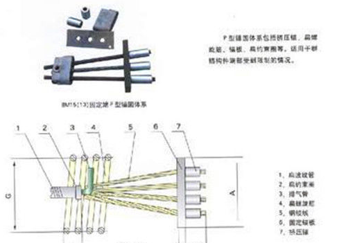 预应力张拉如何计算