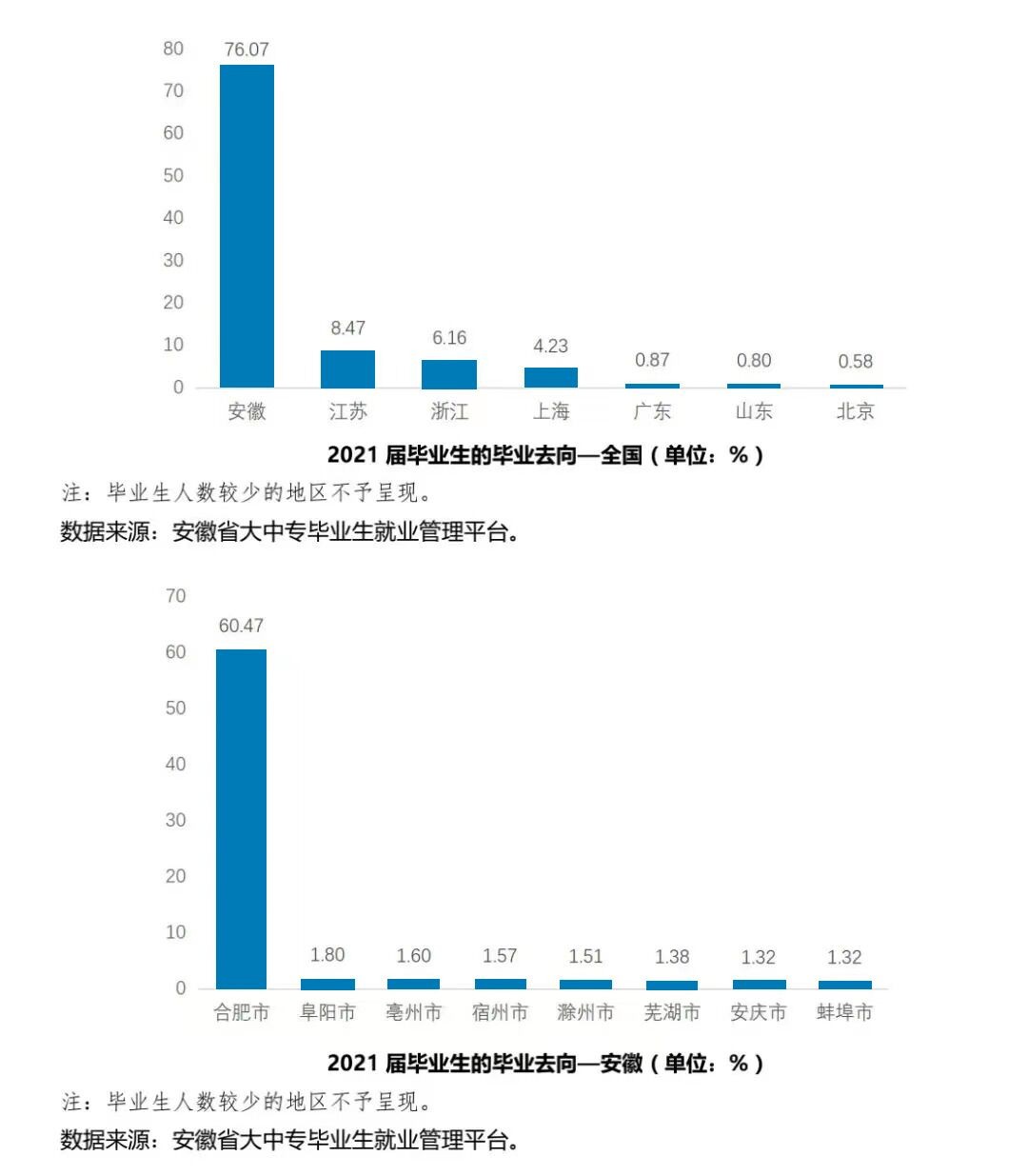 安徽工业职业技术学院怎么样