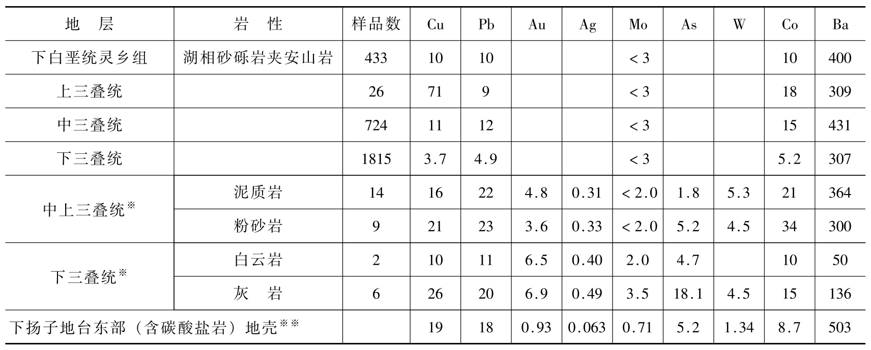 湖北铜绿山铜铁金矿田