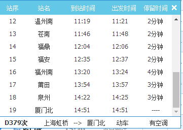 坐动车温州南站到厦门途经那些站