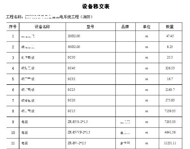 消防设备移交清单