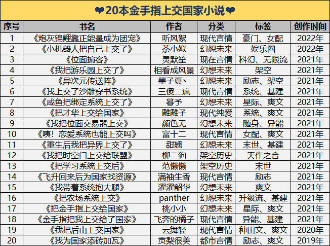 有没有得到金手指然后上交国家的小说推荐?