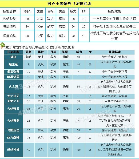 洛克王国爆焰飞龙配招怎样好 怎么配