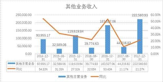 关于营业外收入是否交税的问题