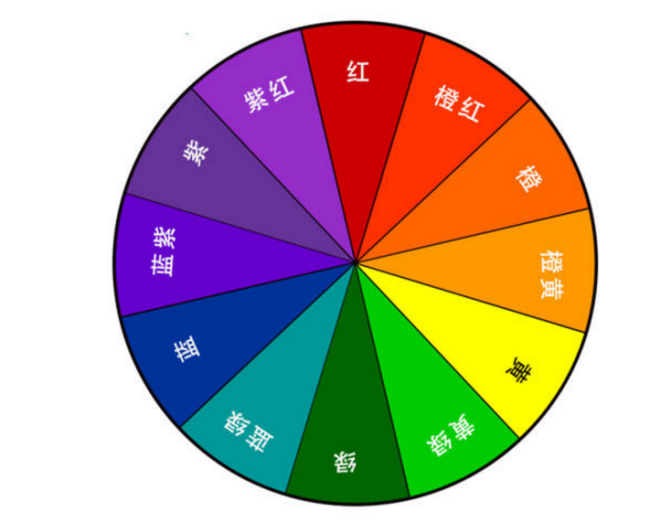 色彩里的互补色是什么意思