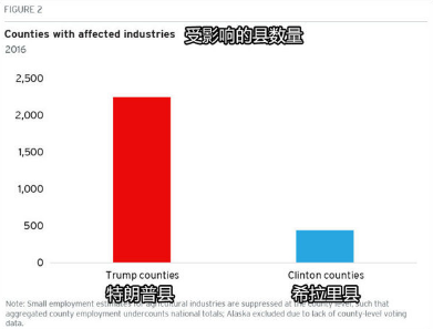 中美贸易战对美国有哪些影响？