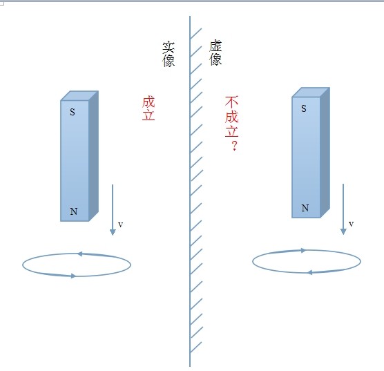 宇称不守恒定律的发现人物