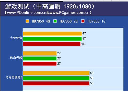 笔记本2G独显够用吗