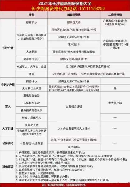 长沙购房需要什么条件