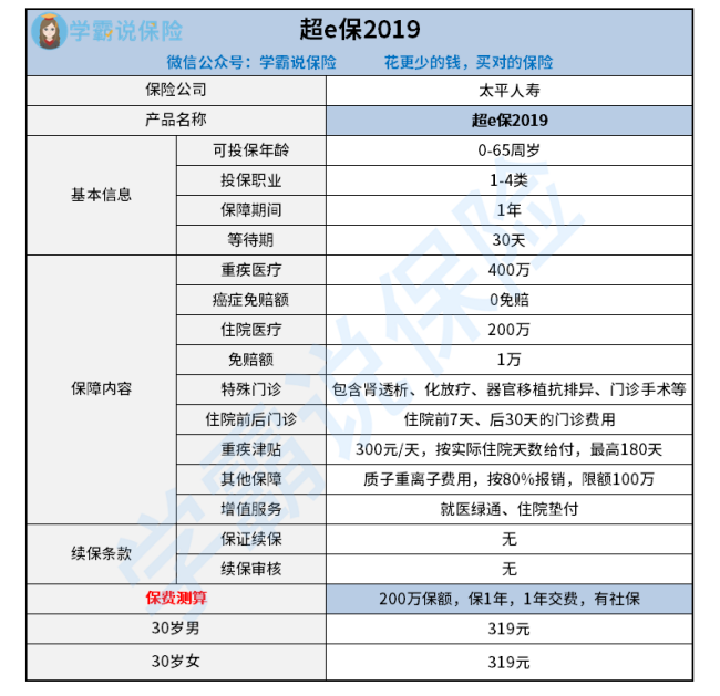 太平超e保怎么样，性价比高不高，值得买吗？