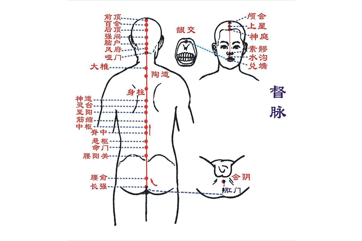 任督二脉打通的现象是什么