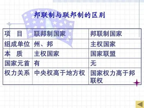 联邦制和邦联制的区别是什么？