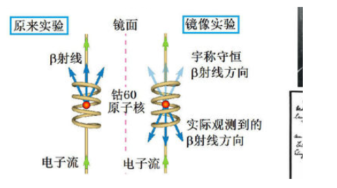 谁能给我详细解释一下宇称不守恒是怎么回事啊。